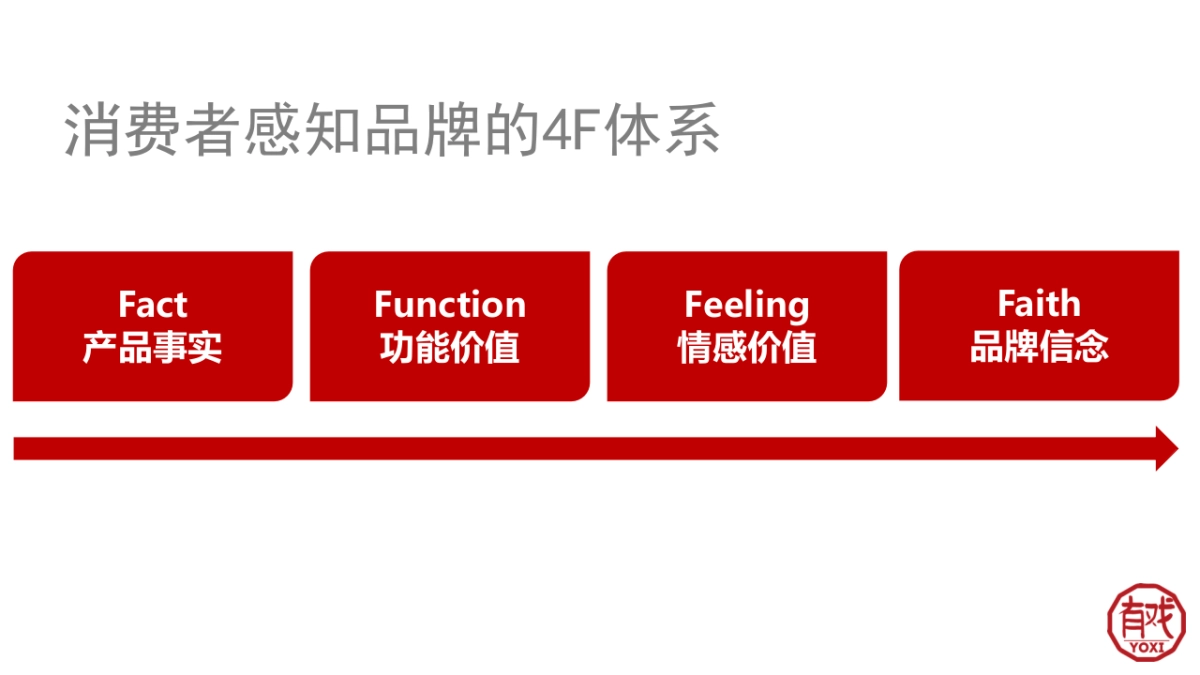 新辣道鱼火锅品牌升级方案_第9页