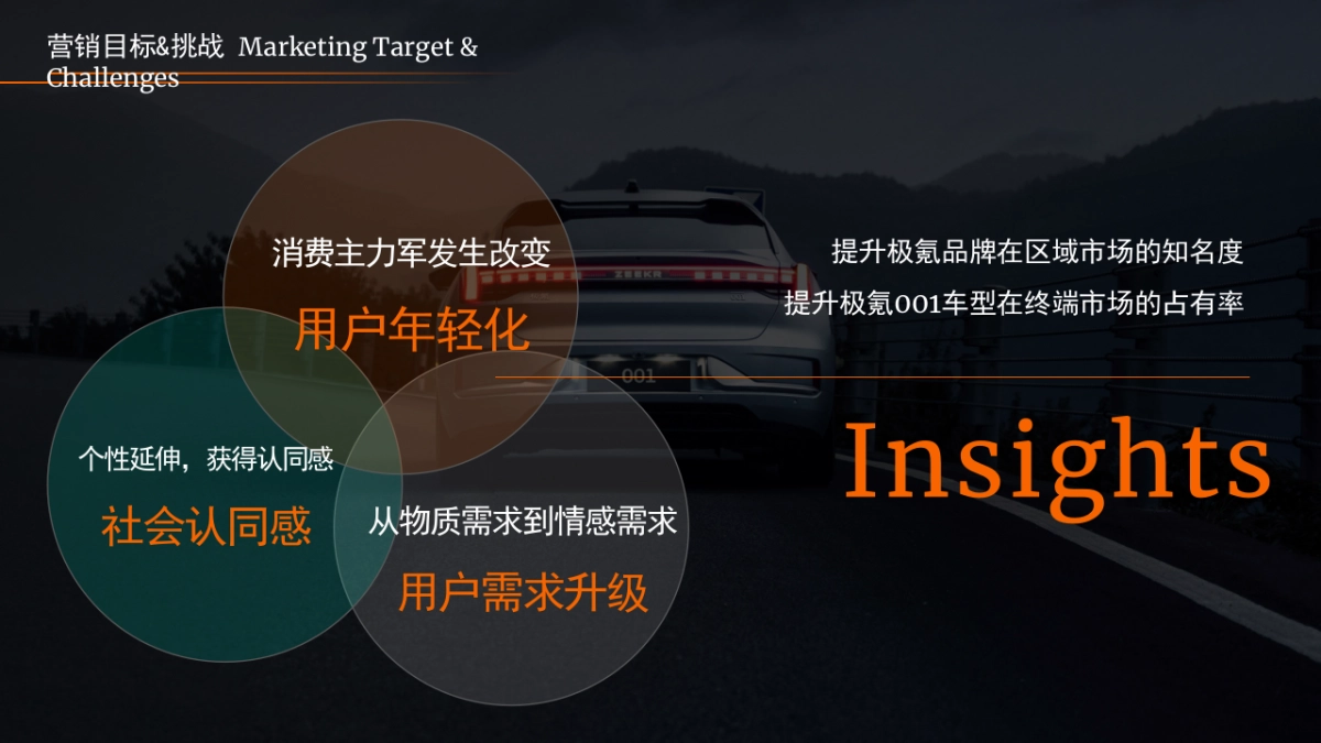 新能源汽车品牌-2022年第一季度区域活动营销策划案_第10页