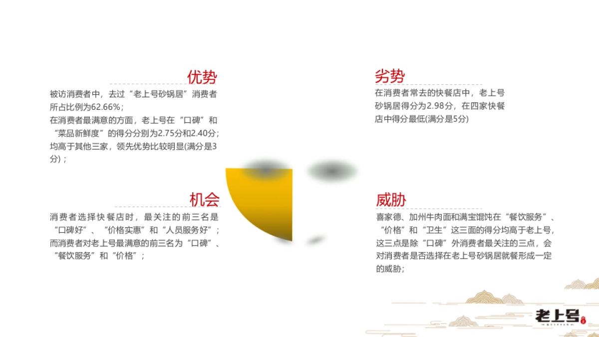 老上号品牌重建及社会化营销方案_第10页