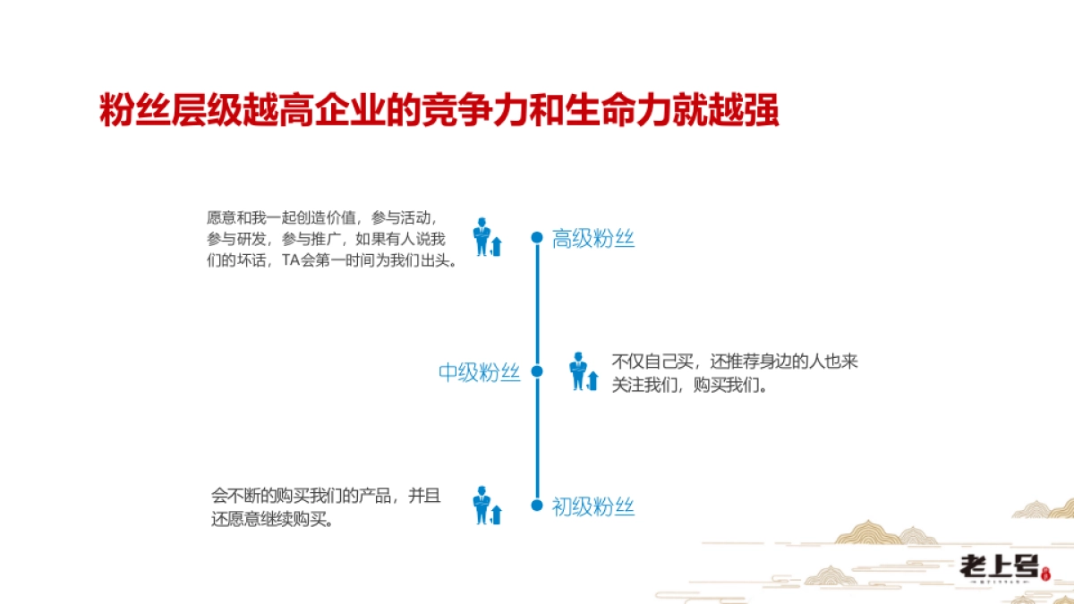 老上号品牌重建及社会化营销方案_第4页