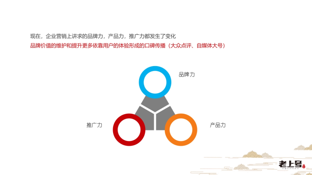 老上号品牌重建及社会化营销方案_第6页