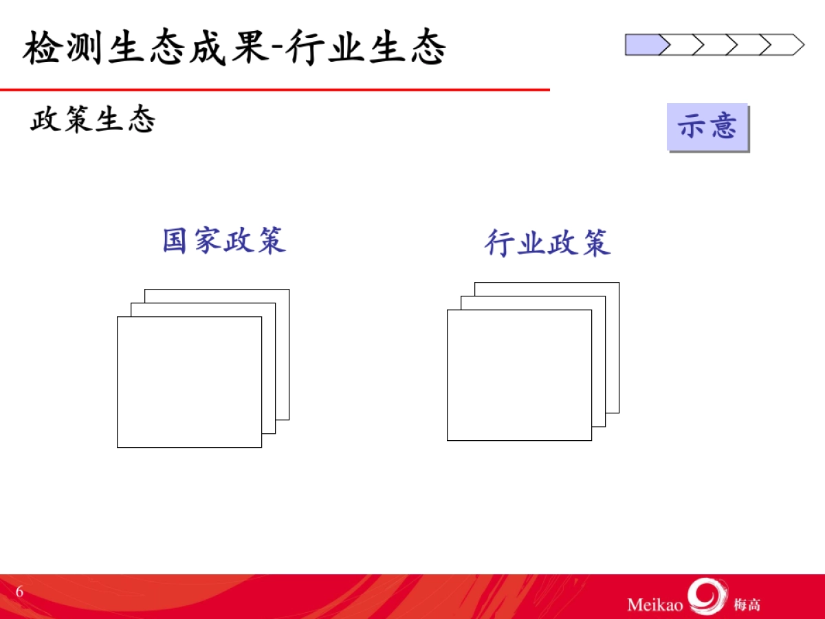 梅高品牌规划结构_第6页