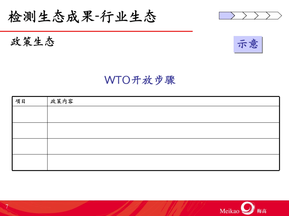 梅高品牌规划结构_第7页