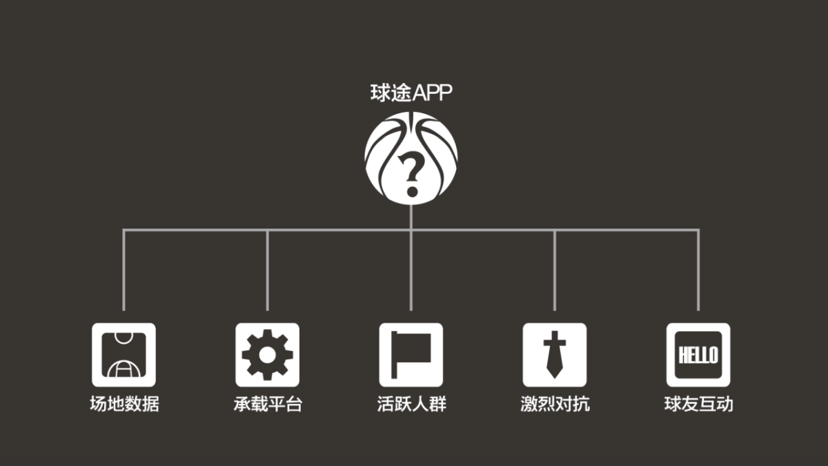 球途商业策划书_第8页