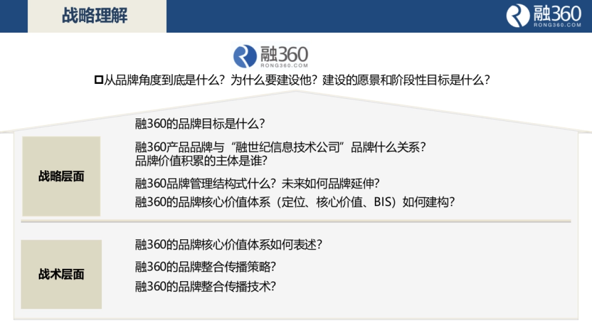 融360品牌咨询方案_第5页