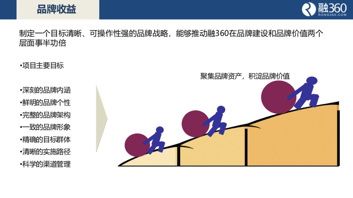 融360品牌咨询方案_第8页