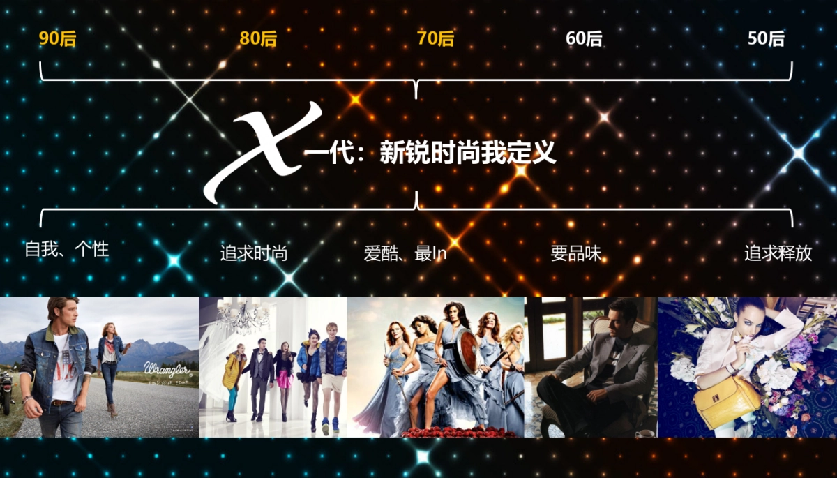 天港品牌战略规划讨论案_第8页