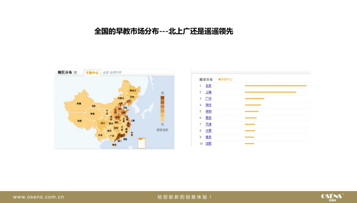 早教品牌策划_第4页