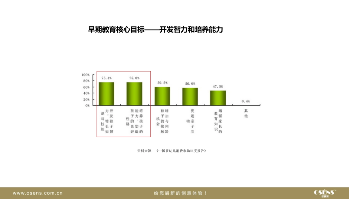早教品牌策划_第5页