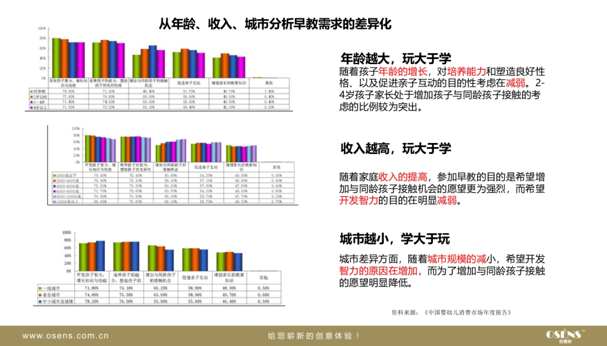 早教品牌策划_第6页