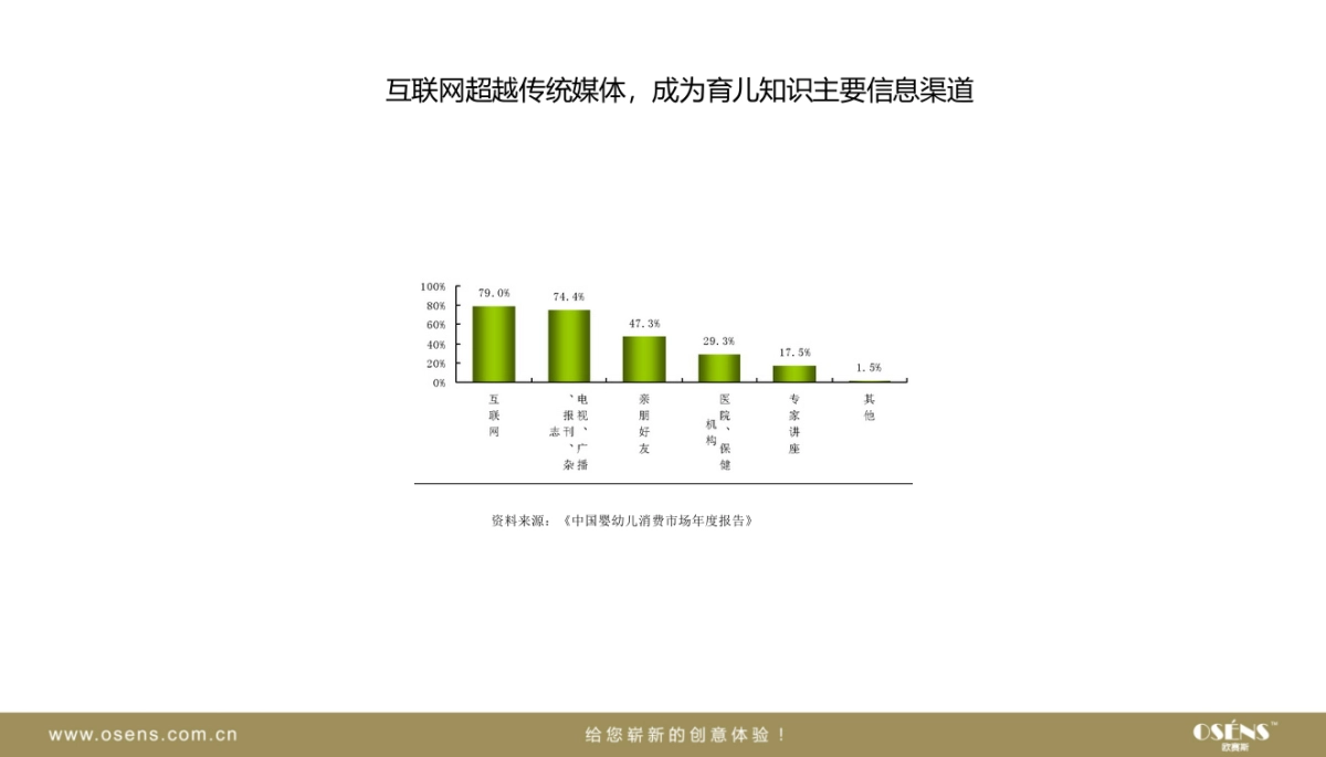 早教品牌策划_第7页