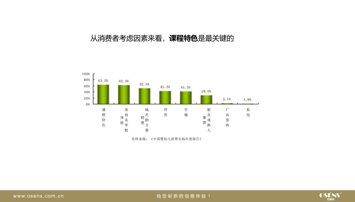 早教品牌策划_第8页