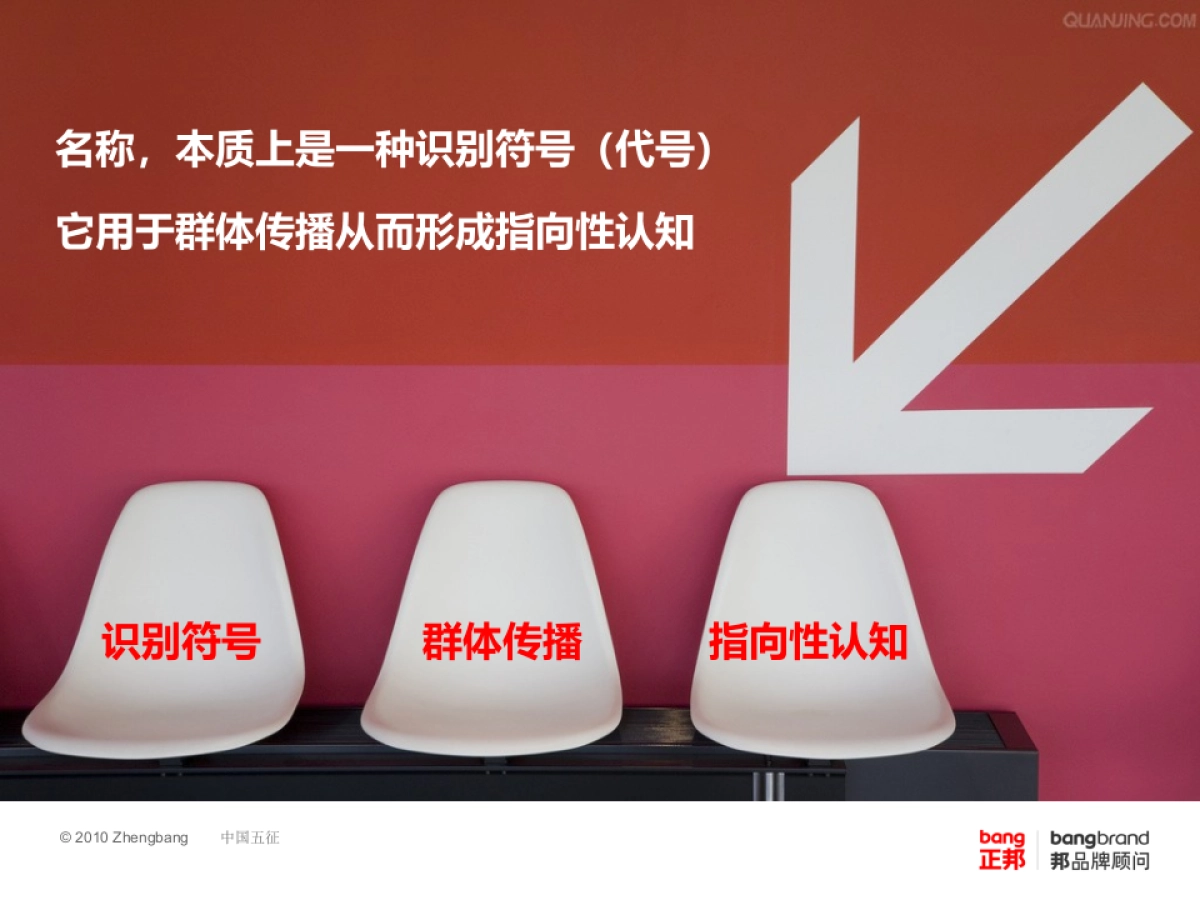 正邦 品牌命名方案_第4页