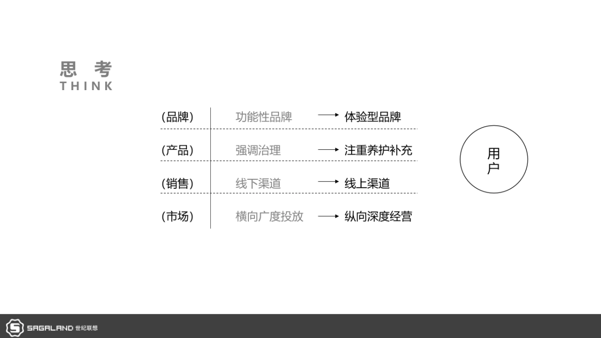 伊妮娜品牌专案_第4页