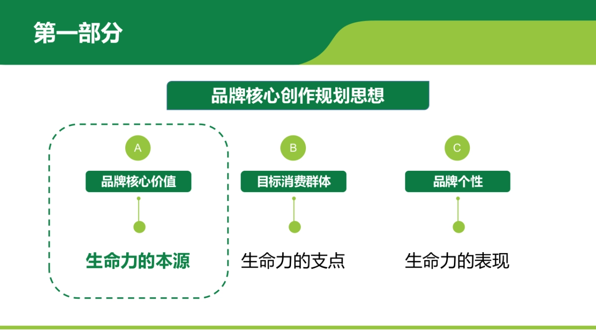 约翰农场品牌核心创作方案_第5页