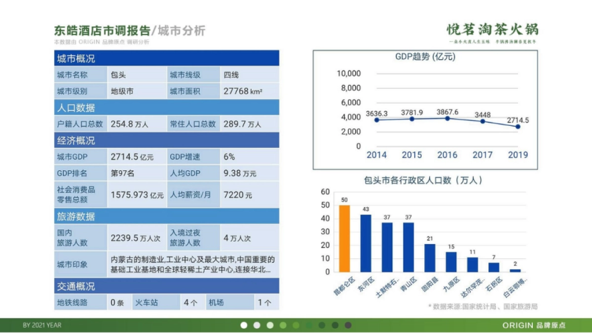 悦茗淘茶火锅品牌策划方案_第4页