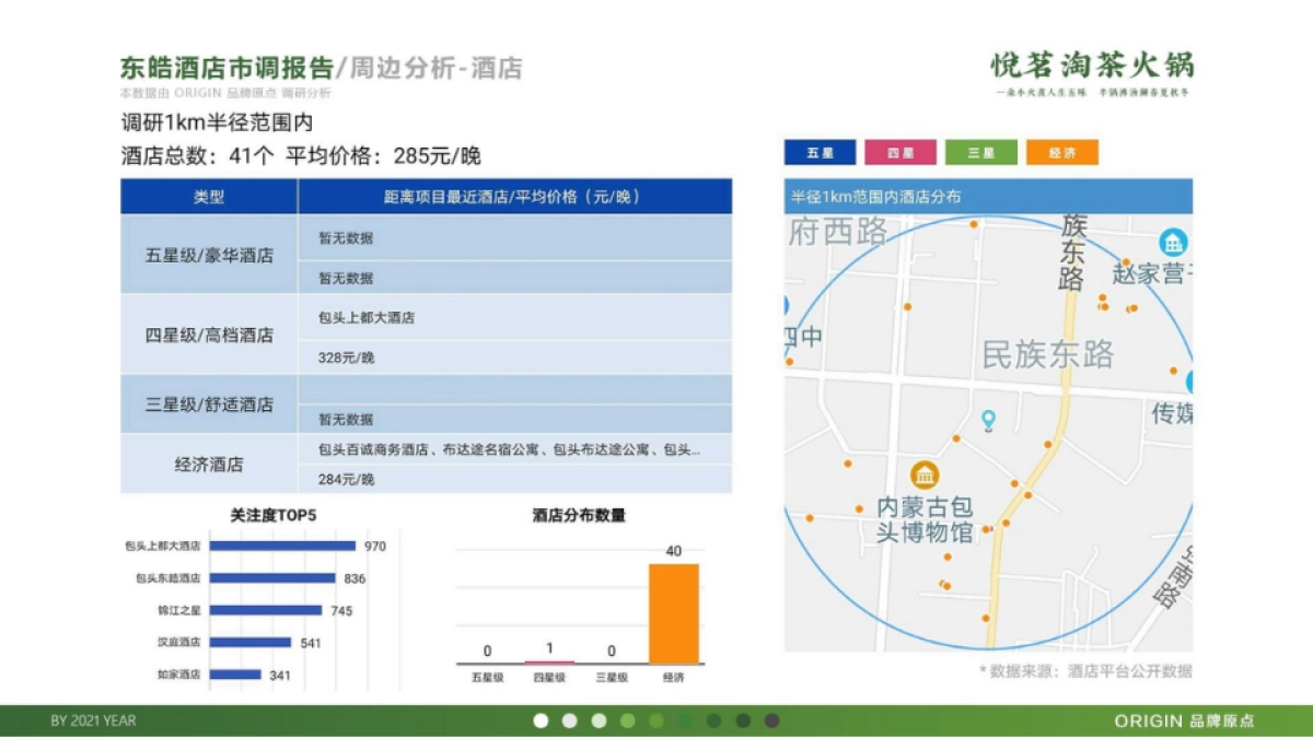 悦茗淘茶火锅品牌策划方案_第9页