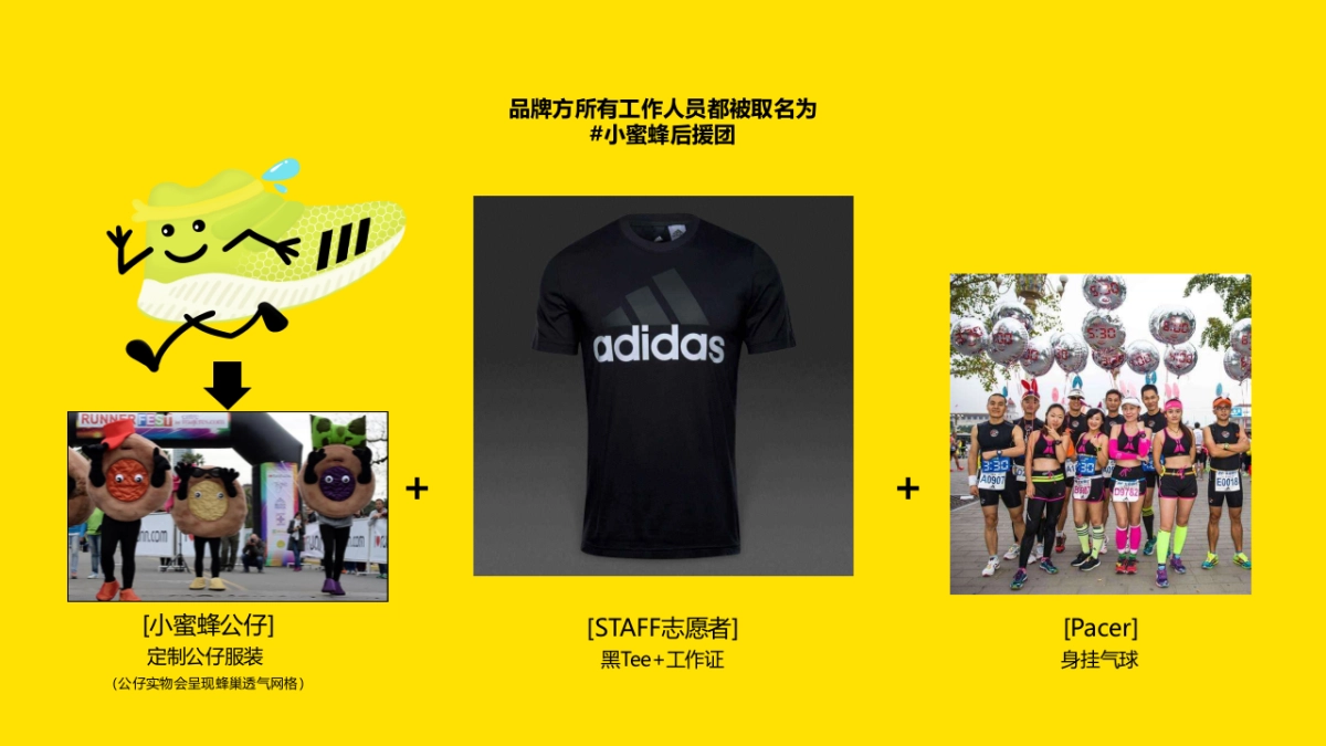 运动品牌亲子迷你马拉松活动策划方案_第6页