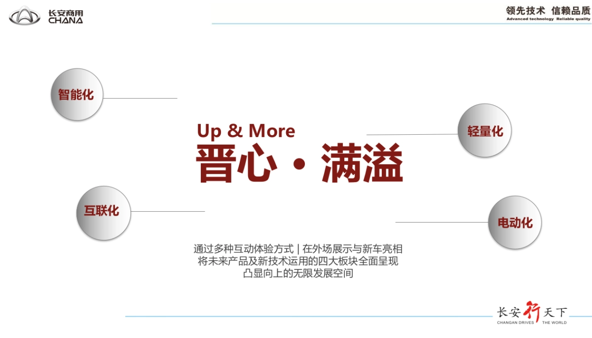 长安欧尚品牌之夜活动方案_第6页