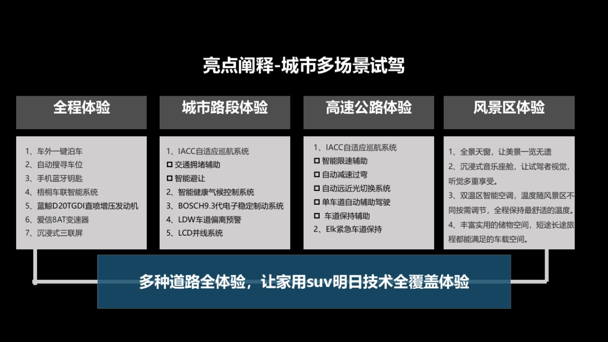 这一刻见未来中国汽车品牌家用suv媒体试驾体验之旅_第7页