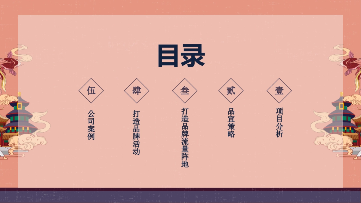 中国紫檀博物馆品牌营销方案_第2页