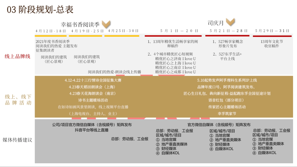 中建东孚周年庆「东孚文化节」品牌活动方案_第9页