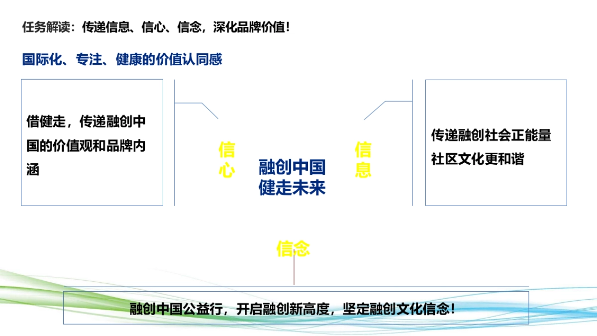 2018融创中国健走未来合肥站策划案_第9页