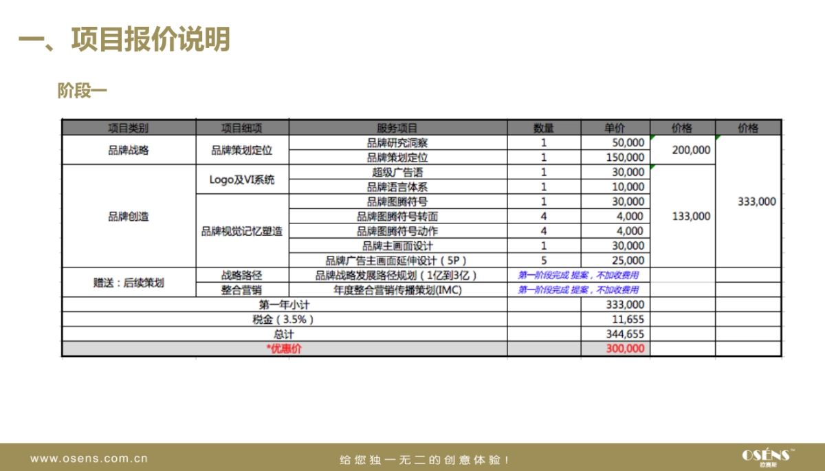 布朗博士品牌形象塑造项目书_第3页