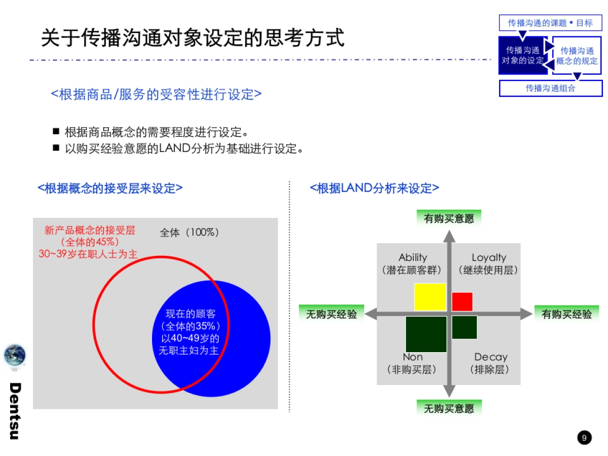 电通战略策划工具箱_第10页