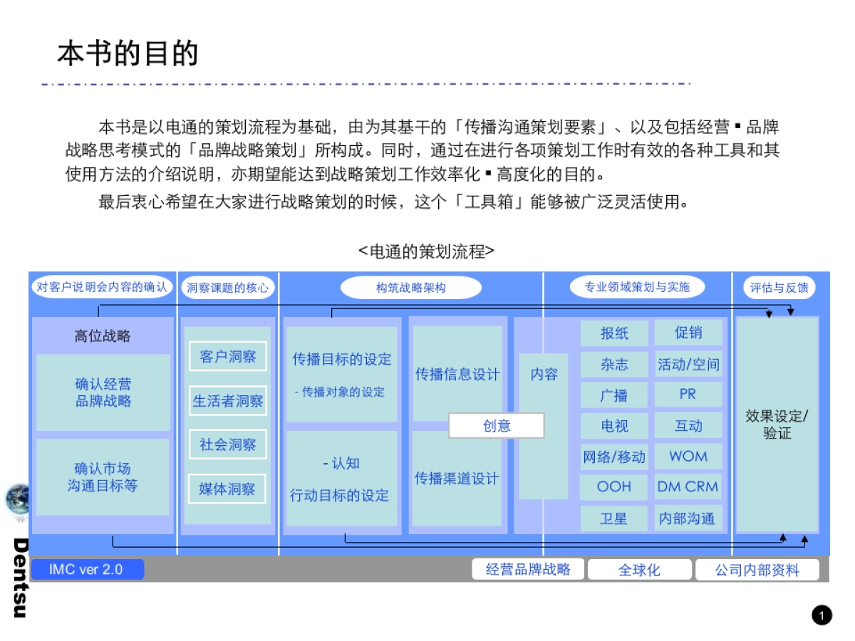 电通战略策划工具箱_第2页