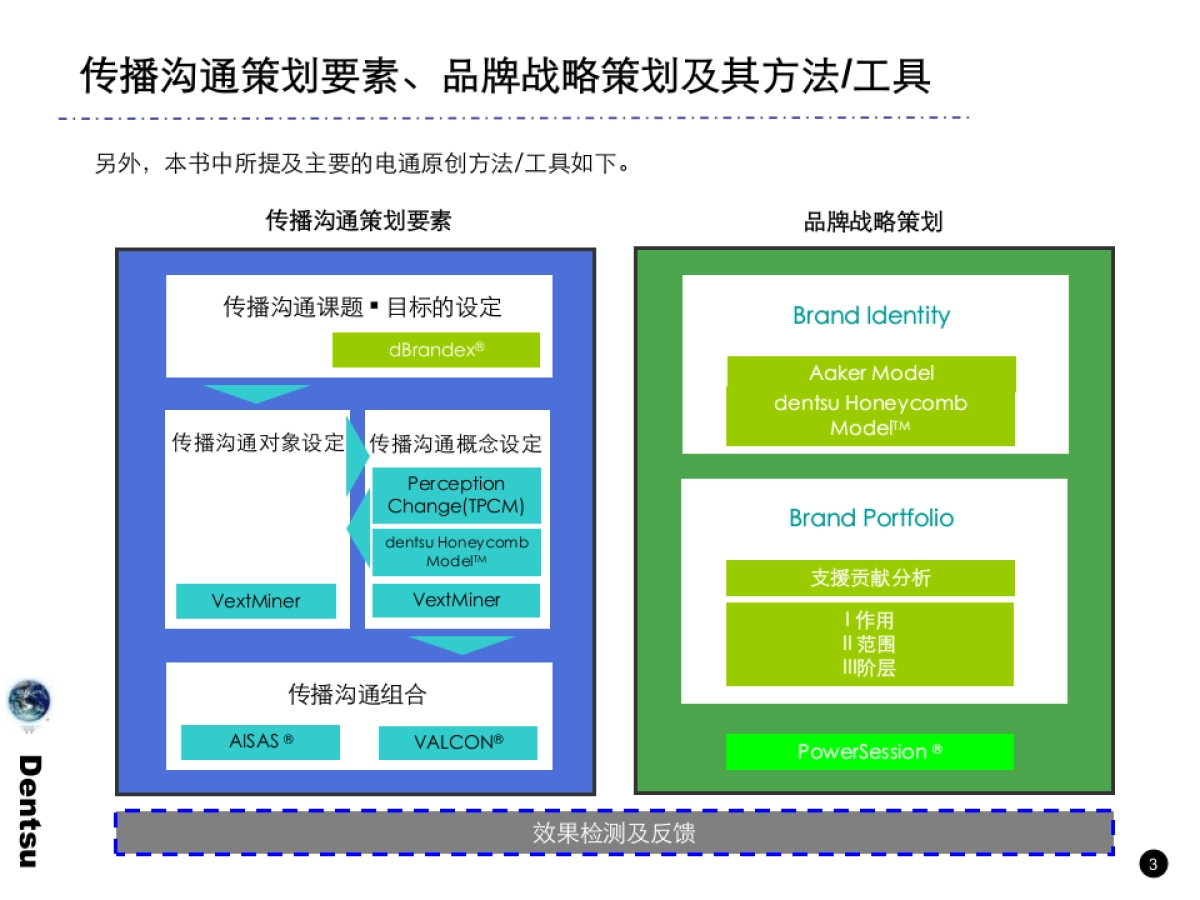电通战略策划工具箱_第4页