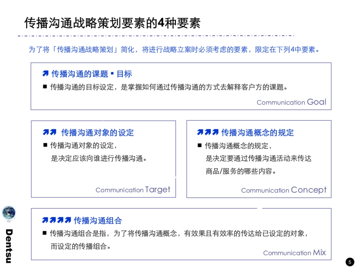 电通战略策划工具箱_第6页