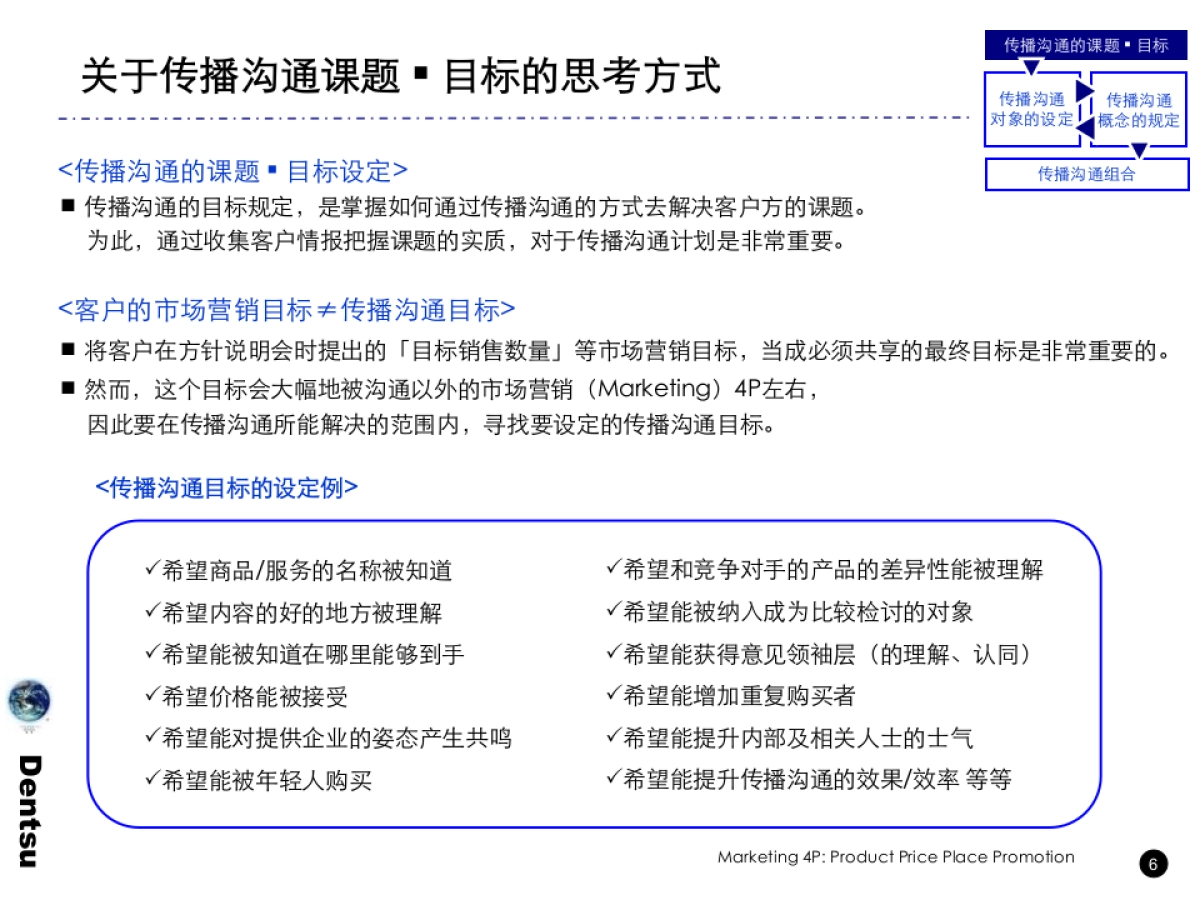 电通战略策划工具箱_第7页