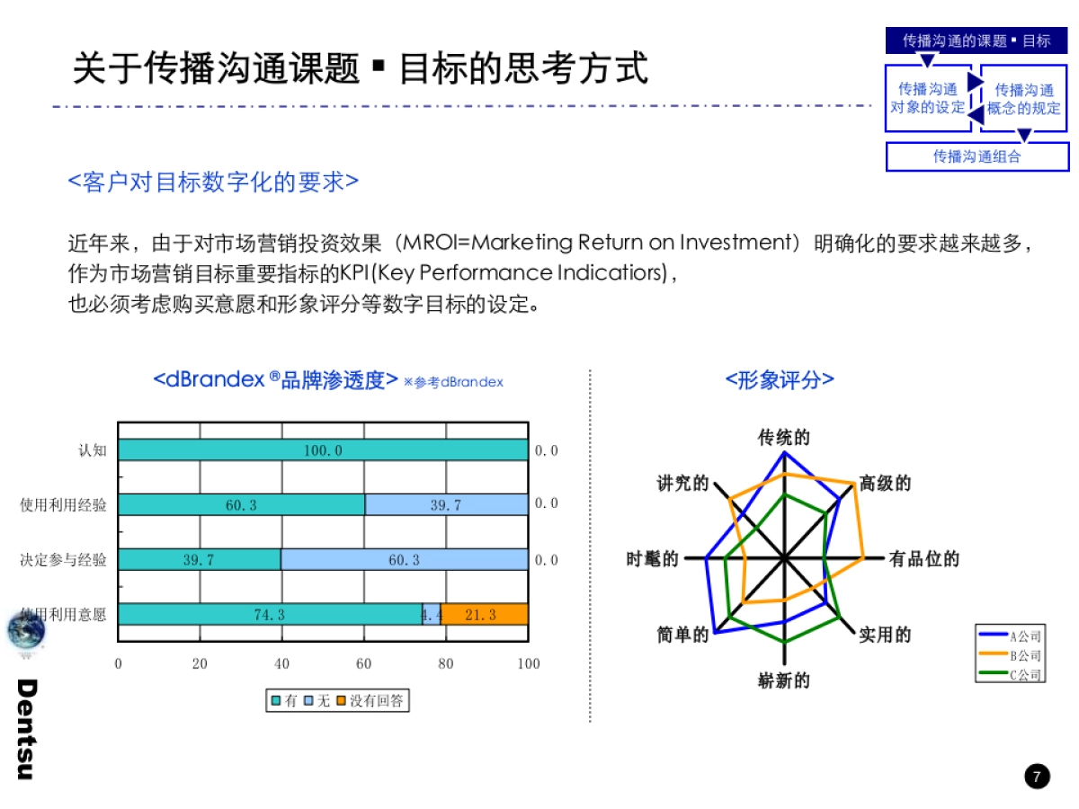 电通战略策划工具箱_第8页