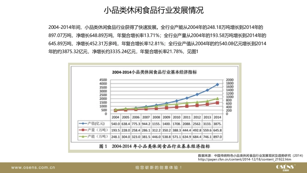 宏瑞特果脯品牌战略方案_第6页