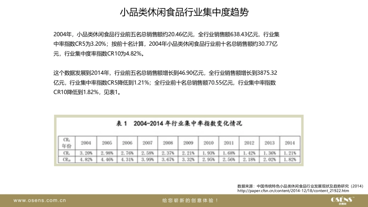 宏瑞特果脯品牌战略方案_第9页