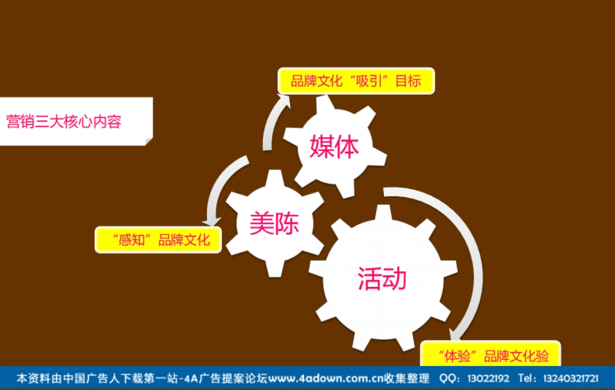 2011中奢一站圣诞活动方案-29P_第9页