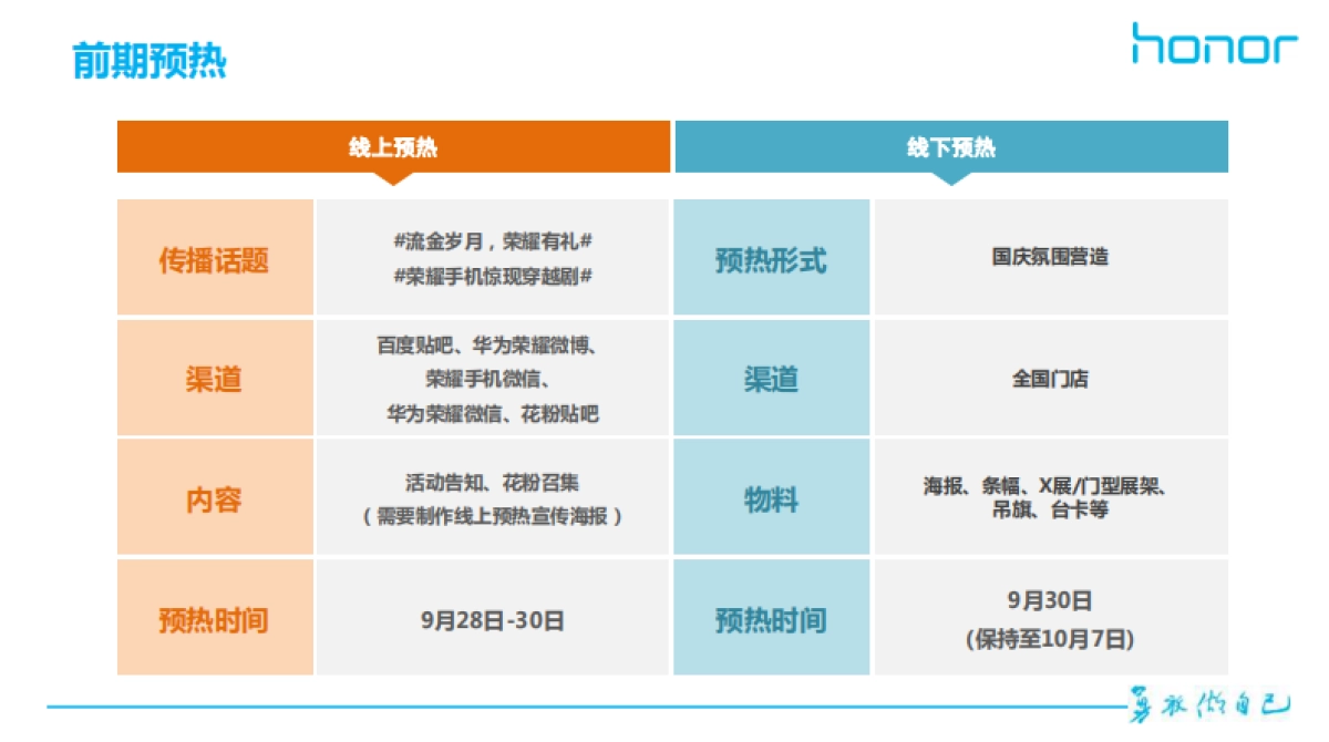 “流金岁月，荣耀有礼”荣耀手机十一国庆节方案_第3页