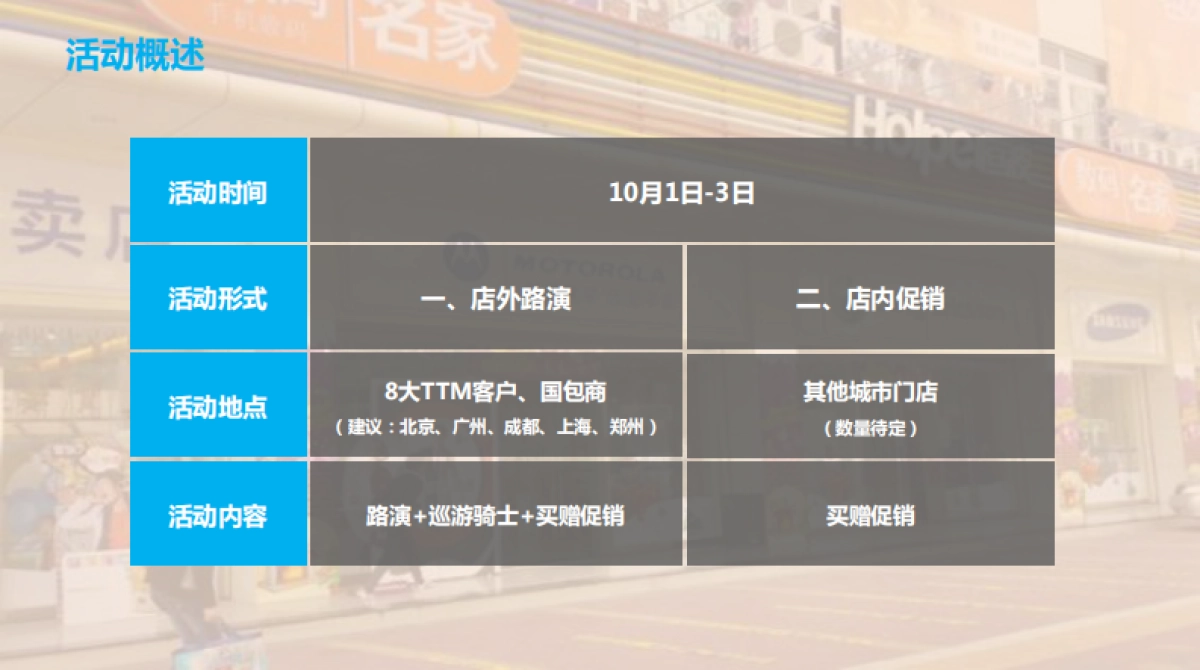 “流金岁月，荣耀有礼”荣耀手机十一国庆节方案_第4页