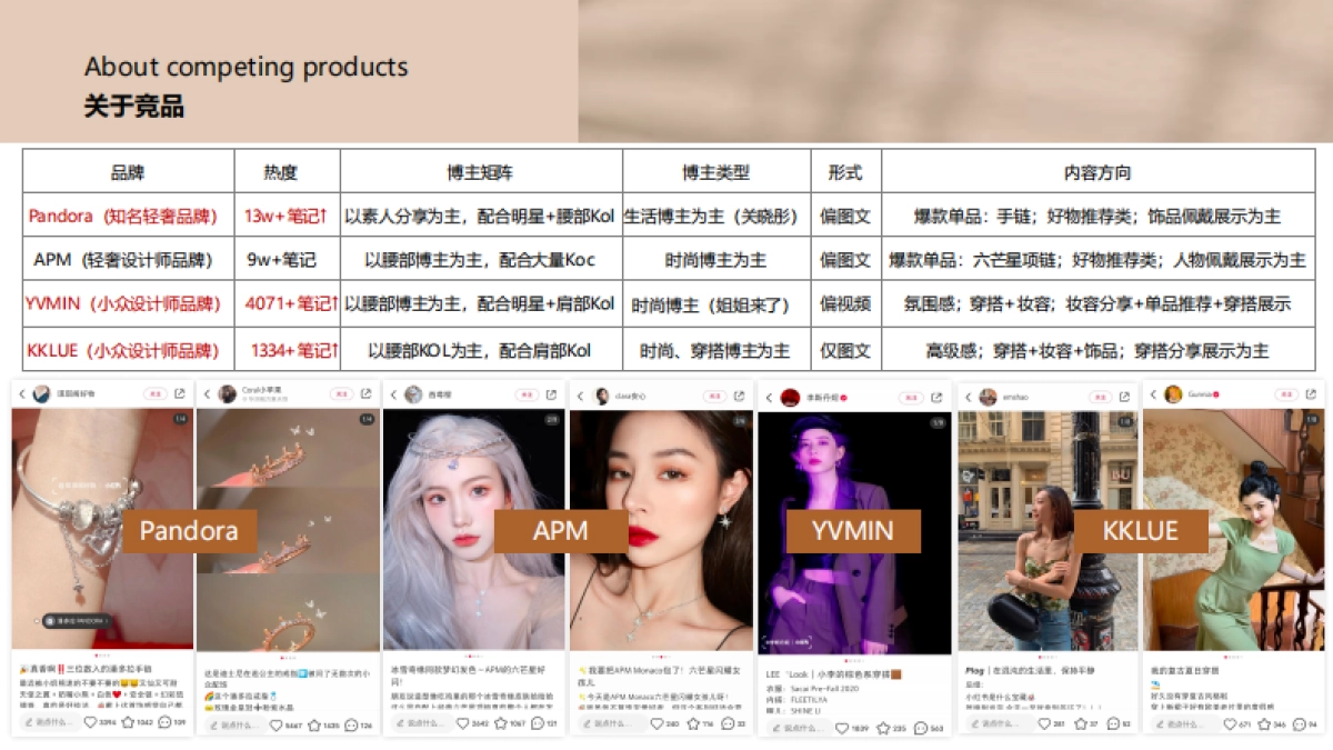 【HEFANG】520节日营销策划方案_第6页