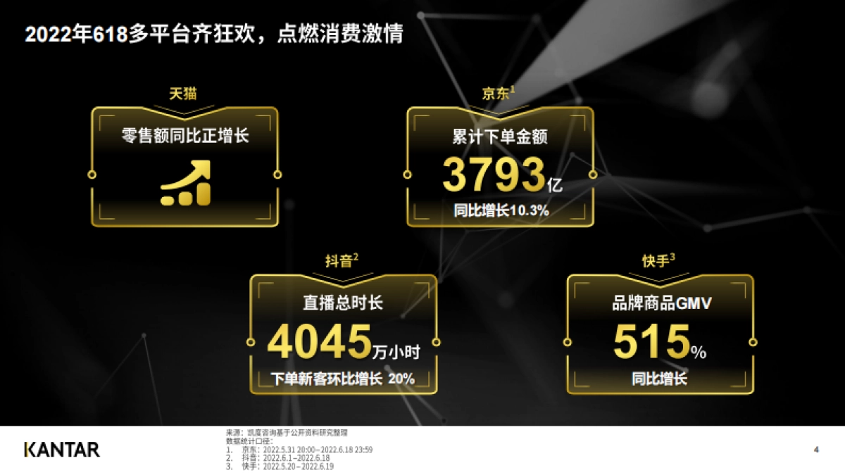 618购物节白皮书（上篇）-凯度-33P_第4页