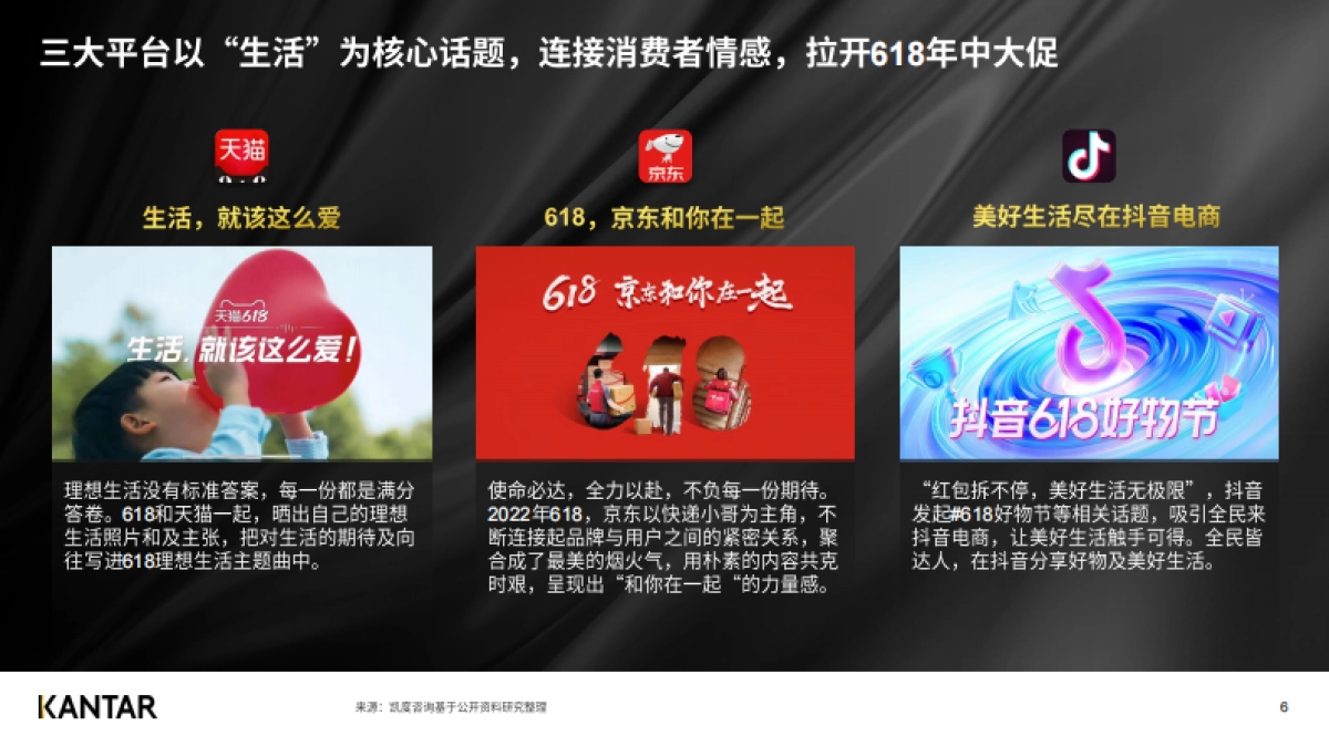 618购物节白皮书（上篇）-凯度-33P_第6页