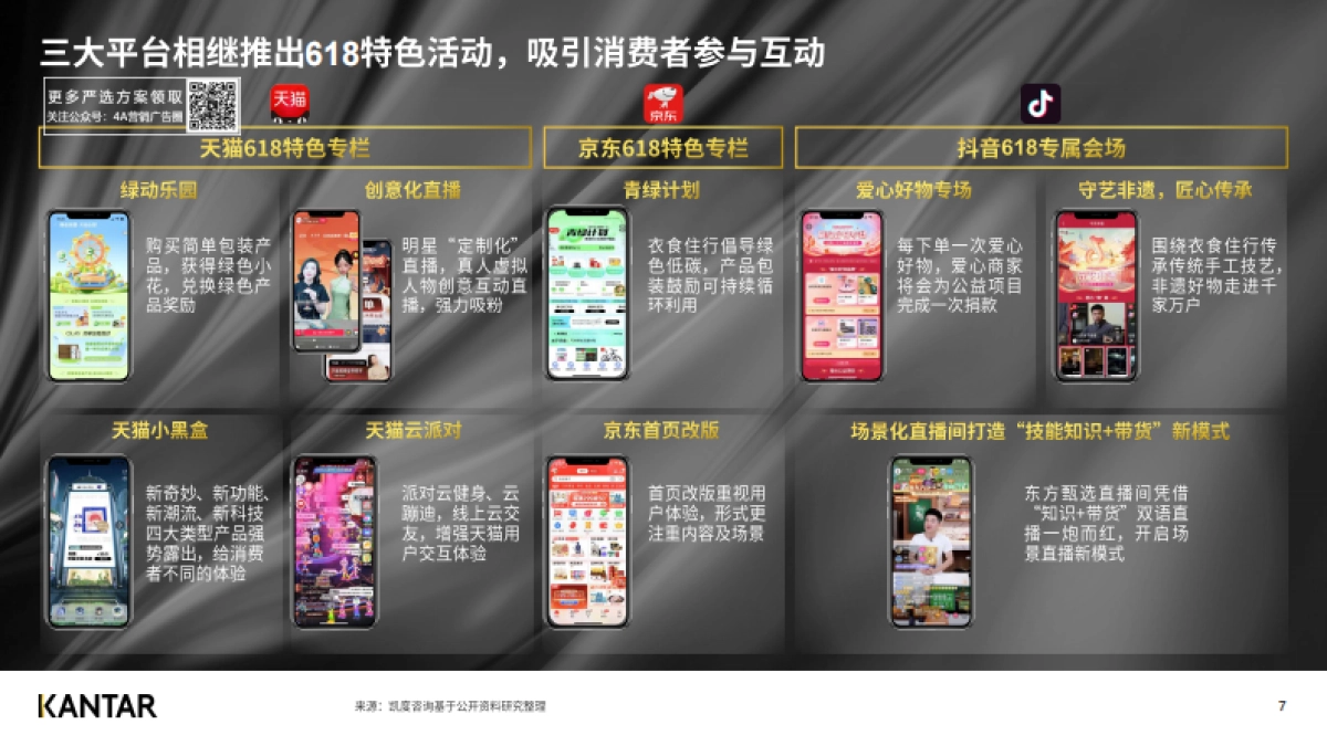 618购物节白皮书（上篇）-凯度-33P_第7页