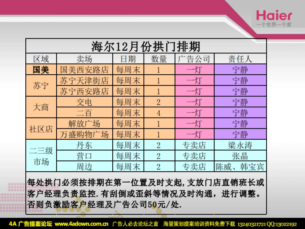 2007大连海尔工贸圣诞元旦双节活动方案-40P_第10页
