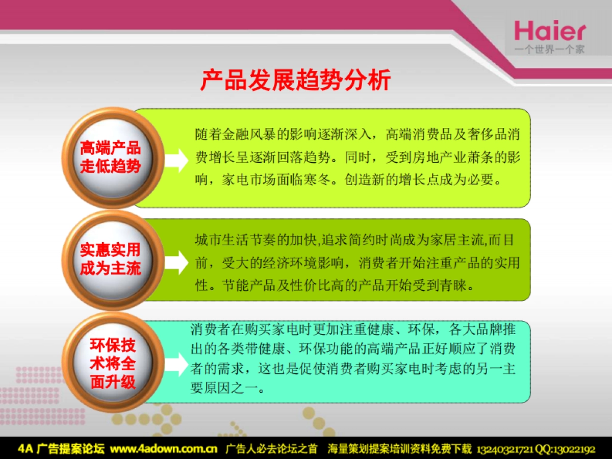 2007大连海尔工贸圣诞元旦双节活动方案-40P_第3页