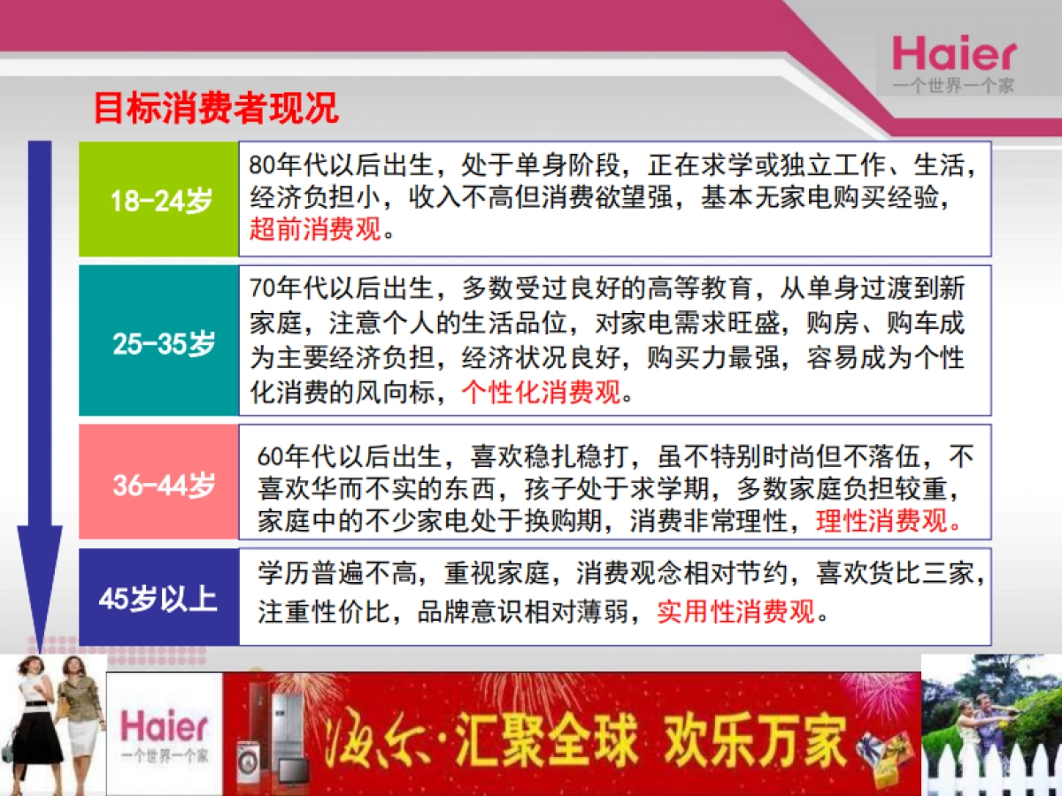 2007大连海尔工贸圣诞元旦双节活动方案-40P_第4页