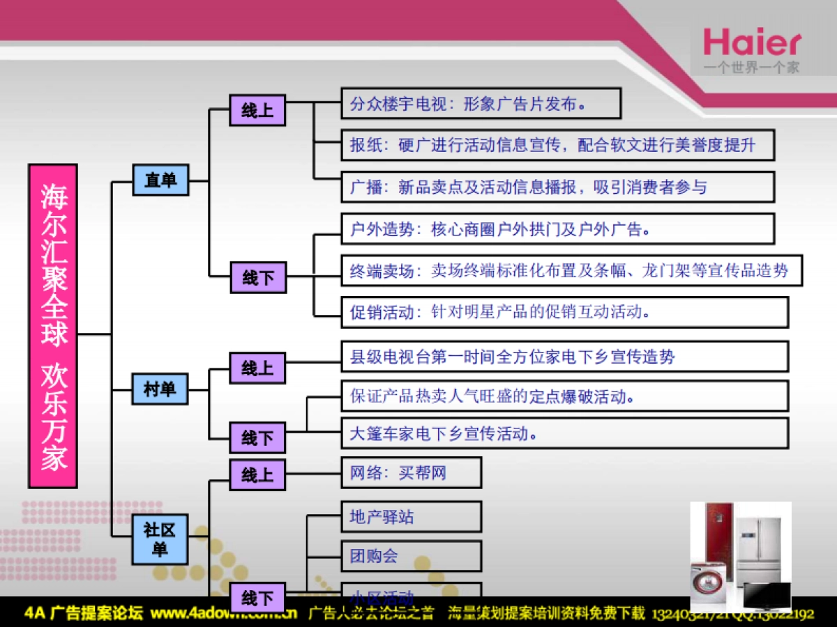 2007大连海尔工贸圣诞元旦双节活动方案-40P_第5页