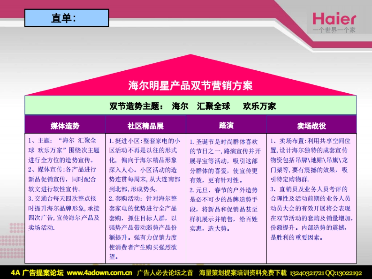 2007大连海尔工贸圣诞元旦双节活动方案-40P_第6页