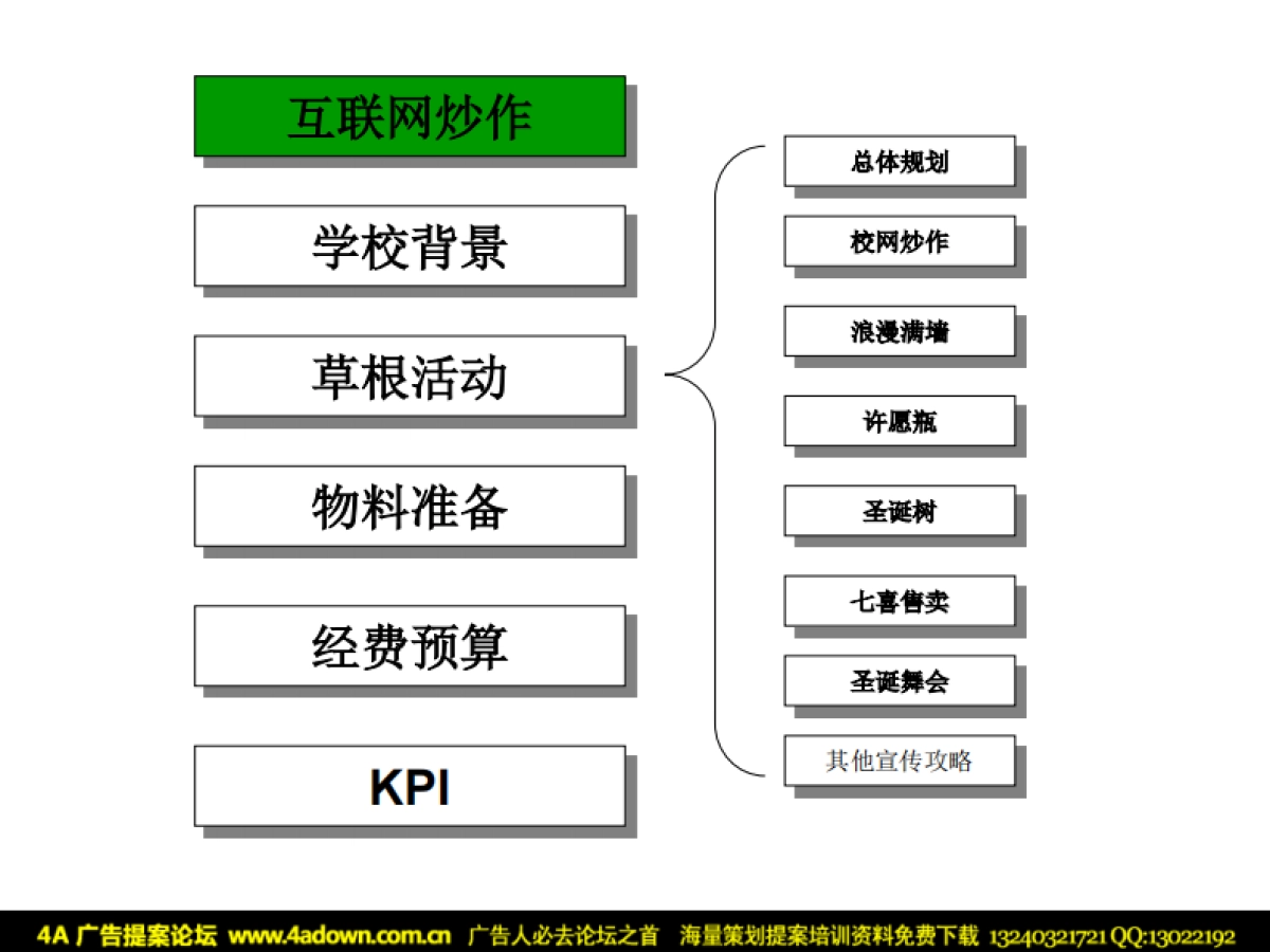 2007七喜圣诞校园活动方案-36P_第3页