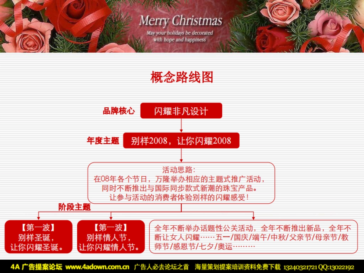 2007万隆珠宝圣诞节日行销推广策略-32P_第10页